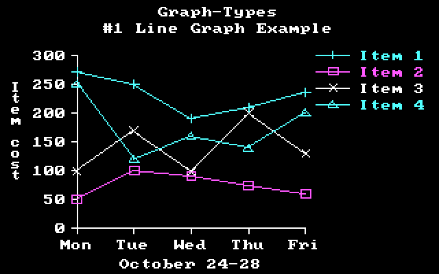 SuperCalc 3 v1.00 IBM PC - Graph